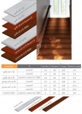 ไม้ลูกบันไดคอนวูด ลูกนอน12นิ้ว150ซม.jpg